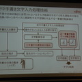 空中での手書き文字入力の精度を上げるための2つのコア技術を開発している