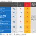 受けられなくなるサポートの内容