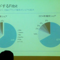 Fitbit によるメディアブリーフィング「競争激化する健康系ウェアラブルのシェア拡大のためテコ入れ」