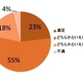 Q5. あなたはご自身の部屋(家)に満足していますか（単数回答。n=903）。＜自身の部屋（家）にこだわりのスペースがある人＞