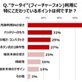 特に“ケータイ”にこだわっているポイント