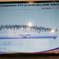 EVSとAMR-WB/AMRによる音声の比較を聴き比べることもできた