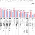 建設業界を働きやすくするためには、どのようなことが必要だと思うか