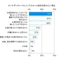 トレンド総研の調査