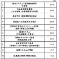 マイナンバー制度への対応の具体的内容