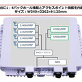 長距離無線LANと広域Wi-Fiエリアを同時に実現……日本電業工作が開発 画像
