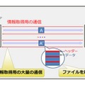 ファイル共有システムによるファイルダウンロードの概要