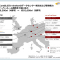NTT Comグループが欧州で保有するデータセンターのサーバールーム面積は、4都市約19,500平方メートルから9都市約92,000平方メートルへと大幅に拡大（画像はプレスリリースより）