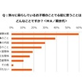 子のことで「心配に思うこと」