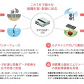 アナログ入力・デジタル入力に加えRS-485、Modbus、USBなど多彩なインターフェースを備えており、防災施設などで導入されている既存の設備とも連動可能だ（画像はプレスリリースより）