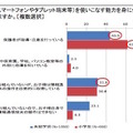 情報通信端末に関する家庭での取組み