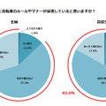 自転車マナー、改善していない…自転車通学についての実態調査