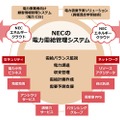 NECの電力事業者向けソリューション