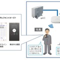 「ギガらくWi-Fi」連携利用イメージ