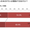 中国・台湾における日本のチラシ需要調査結果（リリースより）