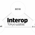 Interopを構成する3本の柱