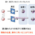 量子もつれ（エンタングルメント）