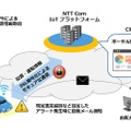 同システムの仕組み。営業車両の運行管理及びコスト削減を可能としており、車載器は営業車両が備える故障診断用OBD端子に対応しており、ワンタッチで設置が可能（画像はプレスリリースより）