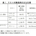 液体入りスマホケースに注意！液漏れで皮膚かぶれなど