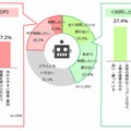 ロボット接客を利用したい・利用したくない理由