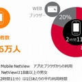 4月時点のスマホ利用状況