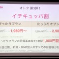 利用料金を月額1,980円に引き下げる「イチキュッパ割」を7月から提供する