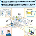 MaPieceや2.5D地図を活用したナビゲーション・サービスイメージ例。バリアフリーマップに用いる情報の充実と、それを元にしたナビゲーションの利便性向上を目指した技術となる（画像はプレスリリースより）