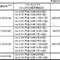 対象となる機器