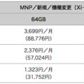 NTTドコモ、iPhone 8/8 Plusの販売価格やキャンペーンを発表
