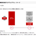 プログラムの適用イメージ