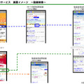 専門検索サービス画面イメージ 〜動画検索〜