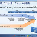 Microsoft AutoとWindows Automotiveの統合