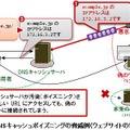 DNSキャッシュポイズニングの脅威例（Webサイトの場合）