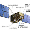 温室効果ガス観測技術衛星「いぶき」