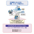 NECのデジタルサイネージ概念図