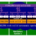 「FINALUNA rock-solid framework」の概要