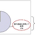 屋内回線との併用