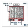 ブレードサーバ収納ユニット「SIGMABLADE-H v2」