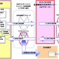 ダイレクト方式金融機関共同利用センターの概要