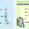 SQL Serverと他社データベースの比較イメージ
