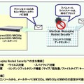 InterScan Messaging Hosted Security サービス概要