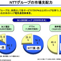 NTTグループの市場支配力