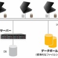 HP Data Protector Notebook Extension のアーキテクチャー