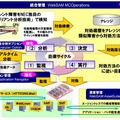 「WebSAM Ver.8」の製品ラインアップ拡充イメージ