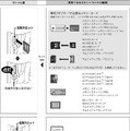 対応メモリカード