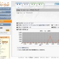 ブログ記事（概要）：時価の時系列データをグラフ表示