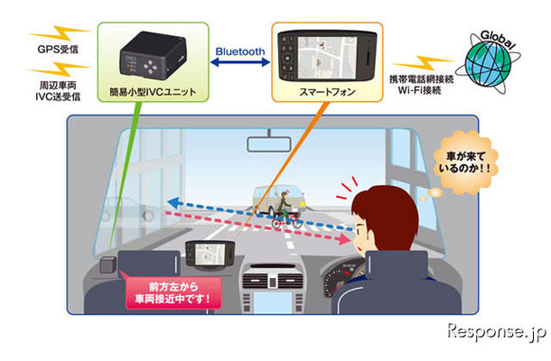 OKI 車々間通信装置、車載イメージ図
