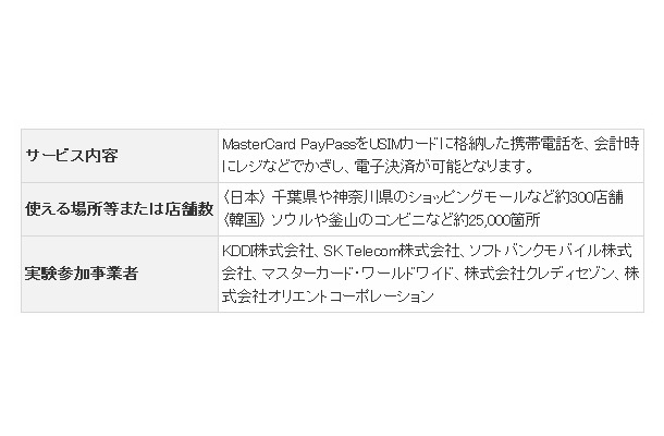 MasterCard PayPassの実験