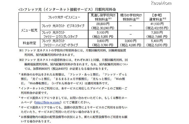 NTT西「学校向け特別料金」対象サービスを拡充＆移行の工事費無料も フレッツ光（インターネット接続サービス）月額利用料金