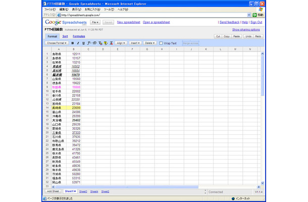 Webブラウザで利用できる表計算ソフトサービス「Google Spreadsheets」がβテスト